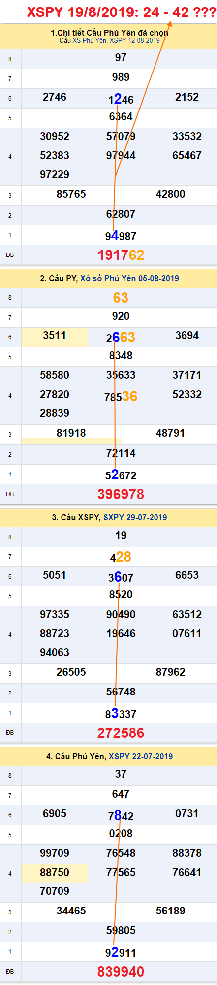 Tham khao An so XSPY 19-08-2019 Tham khao An so XSPY 19-08-2019